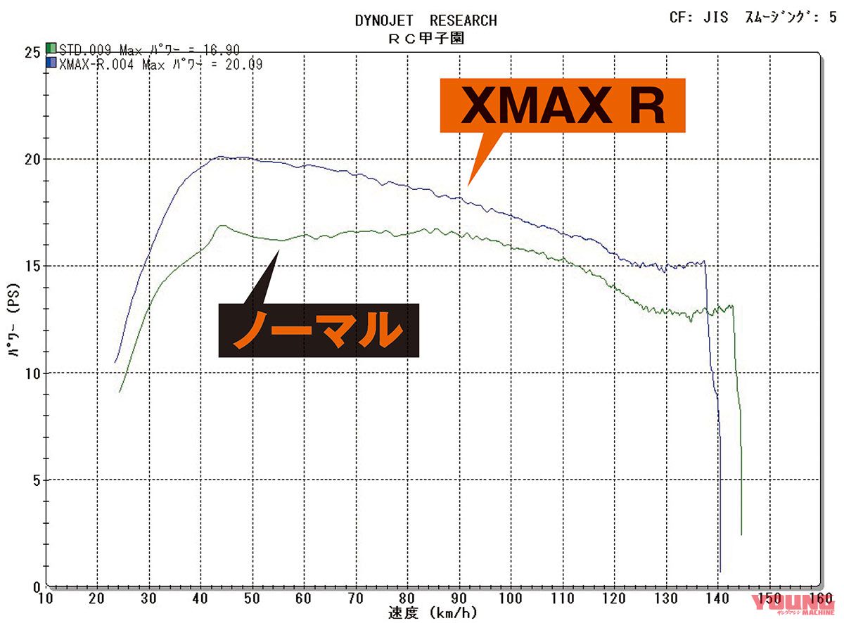 XMAX R [RC Koshien]