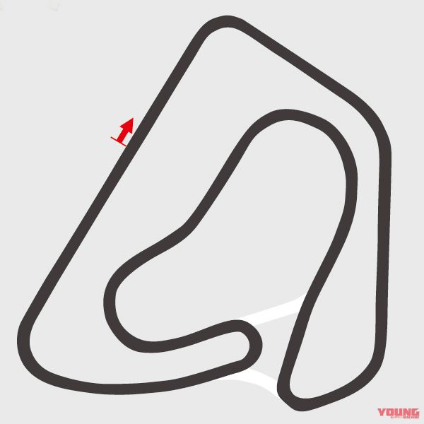 袖ヶ浦フォレストレースウェイ