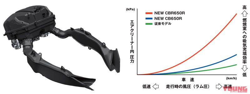 2pcs バイクアルミニウムツインビッグ流れエア クリーナー フィルター