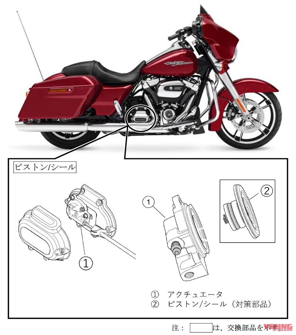 リコール情報 ハーレーダビッドソン 16 18年輸入車対象 Webヤングマシン 最新バイク情報